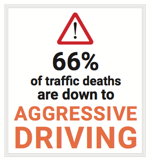 aggressive driving