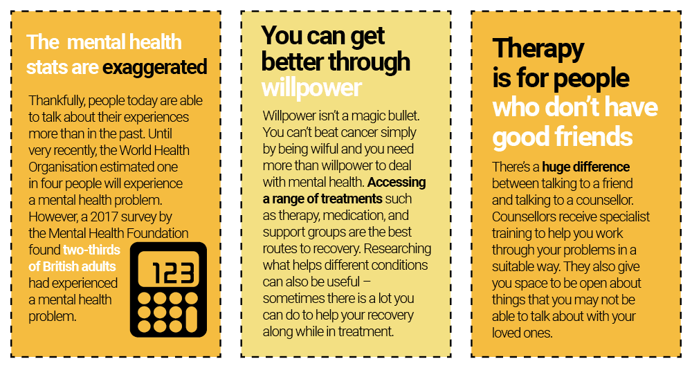 50 Mental Health Myths Debunked
